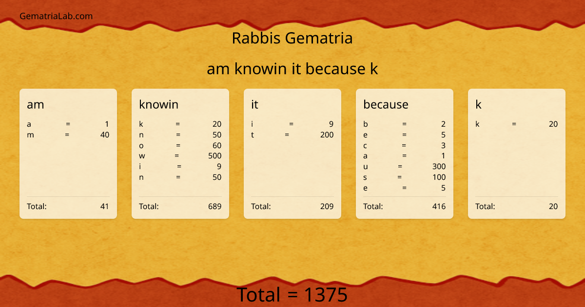 am knowin it because k in rabbis Gematria